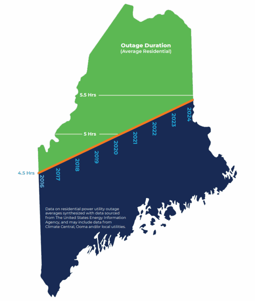 Maine