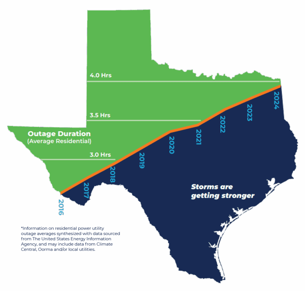 Texas reg